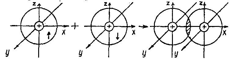 что представляет собой область перекрывания электронных облаков. Смотреть фото что представляет собой область перекрывания электронных облаков. Смотреть картинку что представляет собой область перекрывания электронных облаков. Картинка про что представляет собой область перекрывания электронных облаков. Фото что представляет собой область перекрывания электронных облаков что представляет собой область перекрывания электронных облаков. Смотреть фото что представляет собой область перекрывания электронных облаков. Смотреть картинку что представляет собой область перекрывания электронных облаков. Картинка про что представляет собой область перекрывания электронных облаков. Фото что представляет собой область перекрывания электронных облаков