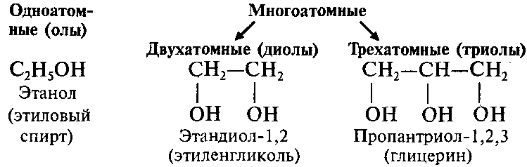 Молекулярная формула спирта и дополни уравнение реакции его горения